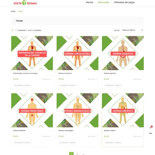 Galeria de Dieta Ronah